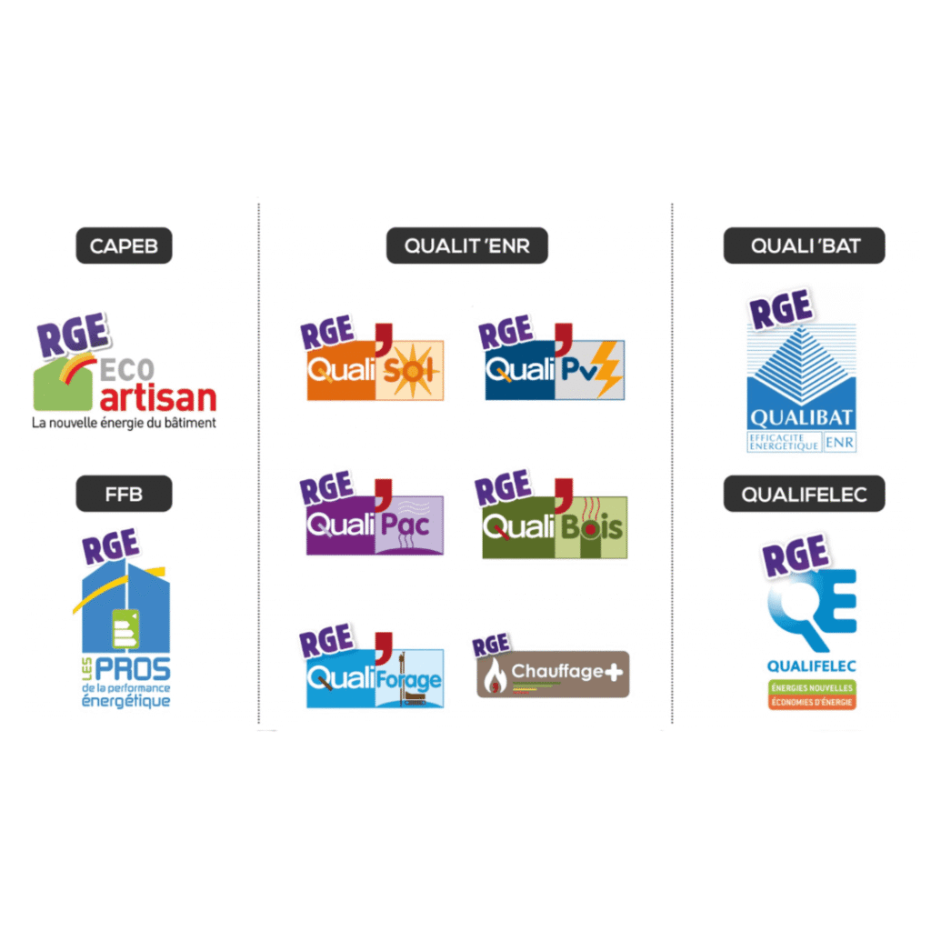 Logos des différents labels RGE : Qualibat, Qualifelec, Qualit'EnR (QualiSol, QualiPV, QualiPAC, QualiBois, QualiForage, Chauffage+), Eco Artisan CAPEB, Les Pros de la Performance Énergétique FFB